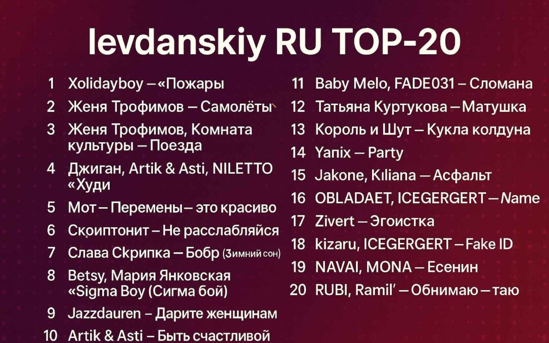 Итоги Чарта levdanskiy RU TOP-20 (Неделя 23-29 Апреля): Xolidayboy на Вершине!